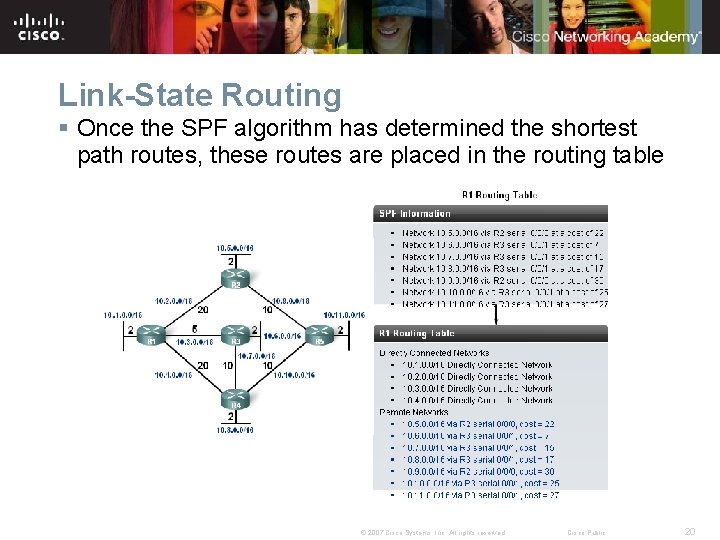 Link-State Routing § Once the SPF algorithm has determined the shortest path routes, these