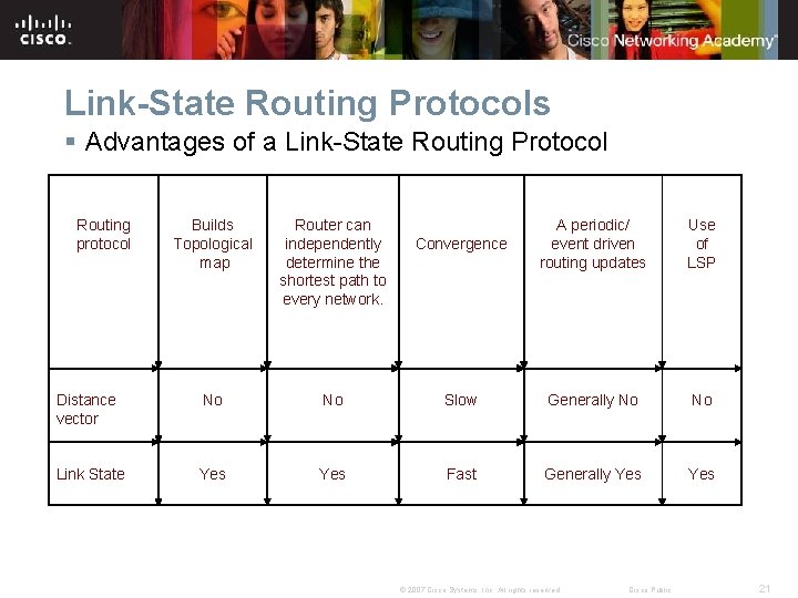 Link-State Routing Protocols § Advantages of a Link-State Routing Protocol Routing protocol Builds Topological