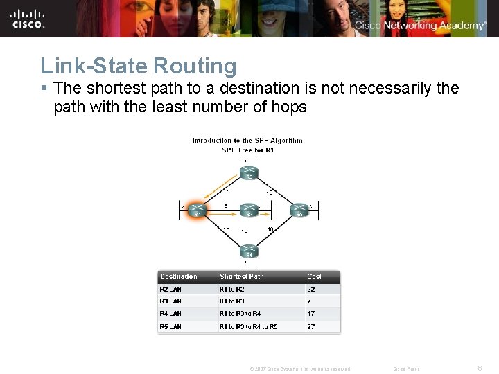 Link-State Routing § The shortest path to a destination is not necessarily the path