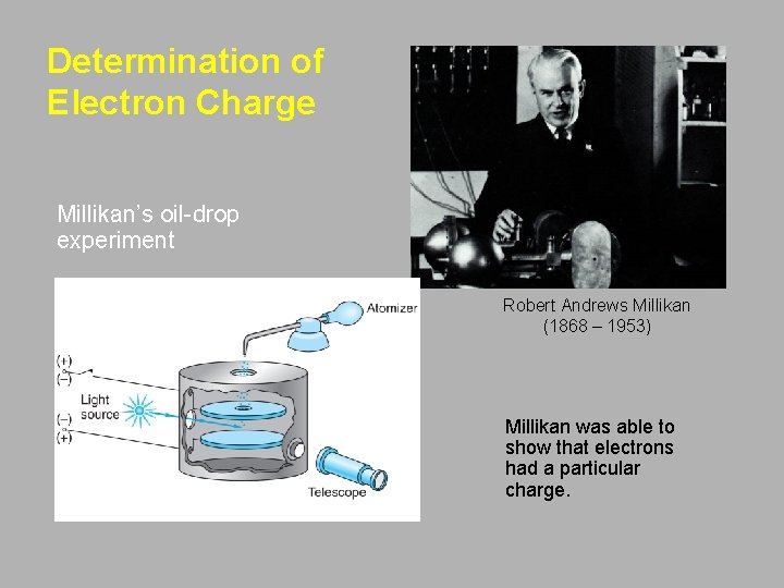 Determination of Electron Charge Millikan’s oil-drop experiment Robert Andrews Millikan (1868 – 1953) Millikan