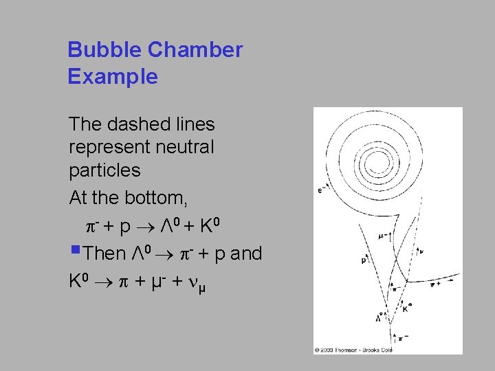 Bubble Chamber Example The dashed lines represent neutral particles At the bottom, - +