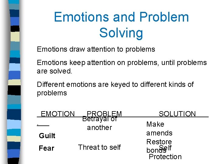 Emotions and Problem Solving Emotions draw attention to problems Emotions keep attention on problems,