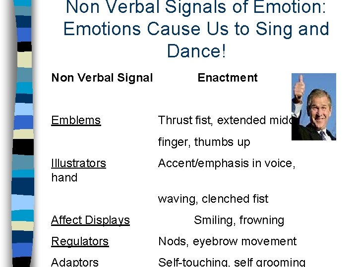 Non Verbal Signals of Emotion: Emotions Cause Us to Sing and Dance! Non Verbal