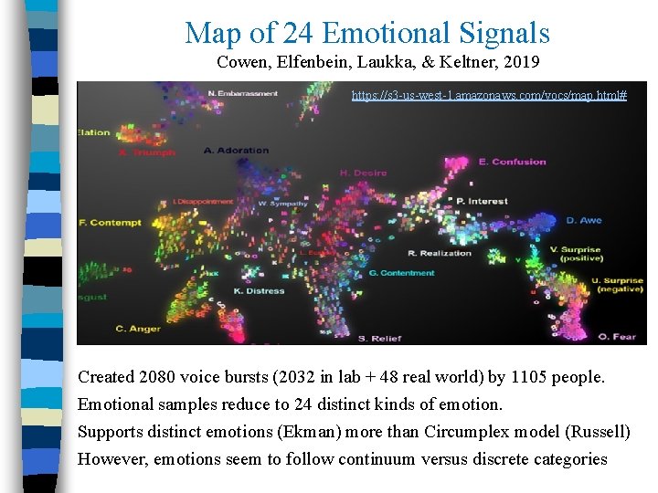 Map of 24 Emotional Signals Cowen, Elfenbein, Laukka, & Keltner, 2019 https: //s 3 Map of 24 Emotional Signals Cowen, Elfenbein, Laukka, & Keltner, 2019 https: //s 3