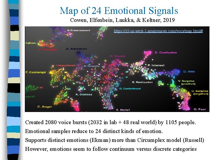 Map of 24 Emotional Signals Cowen, Elfenbein, Laukka, & Keltner, 2019 https: //s 3