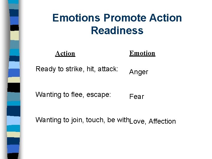 Emotions Promote Action Readiness Action Ready to strike, hit, attack: Emotion Anger Wanting to