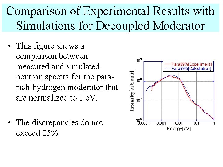 Comparison of Experimental Results with Simulations for Decoupled Moderator • This figure shows a