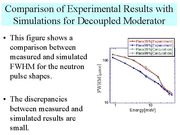 Comparison of Experimental Results with Simulations for Decoupled Moderator • This figure shows a