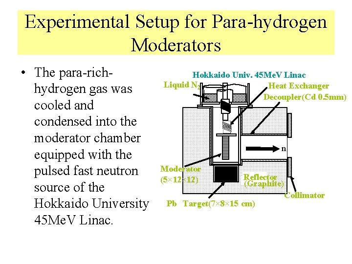 Experimental Setup for Para-hydrogen Moderators • The para-richhydrogen gas was cooled and condensed into