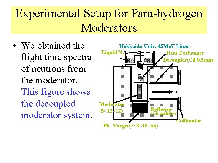 Experimental Setup for Para-hydrogen Moderators • We obtained the flight time spectra of neutrons