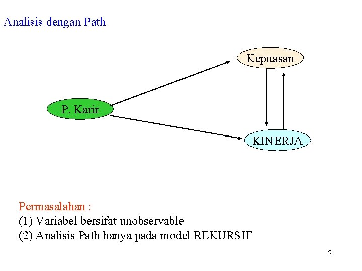 Analisis dengan Path Kepuasan P. Karir KINERJA Permasalahan : (1) Variabel bersifat unobservable (2)