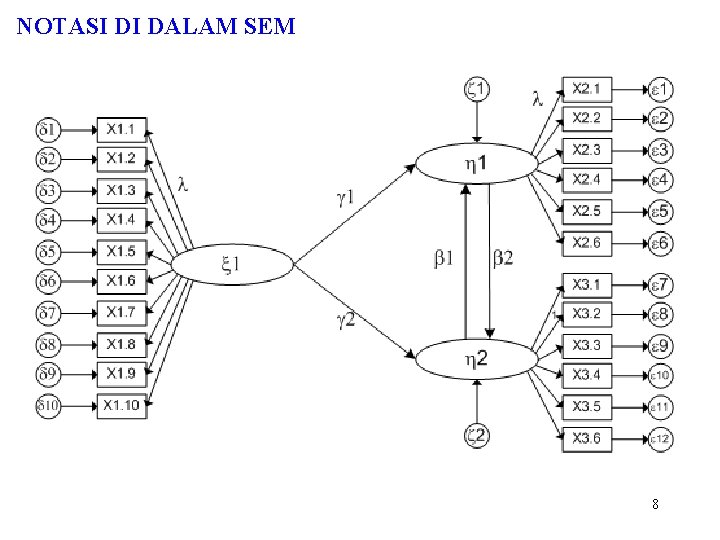 NOTASI DI DALAM SEM 8 