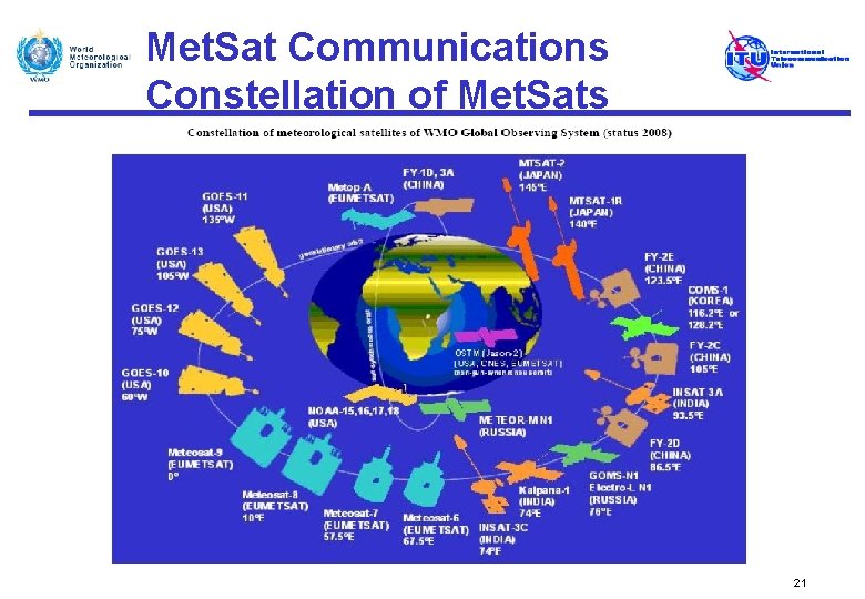 Met. Sat Communications Constellation of Met. Sats 21 