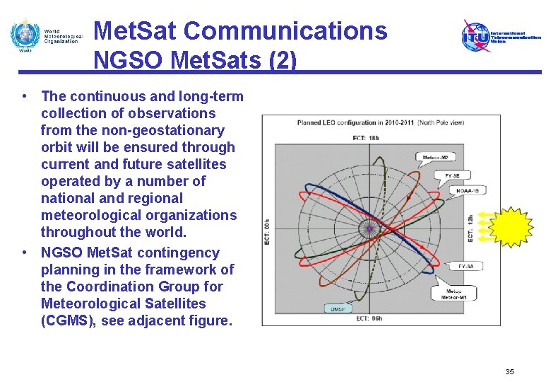 Met. Sat Communications NGSO Met. Sats (2) • The continuous and long-term collection of