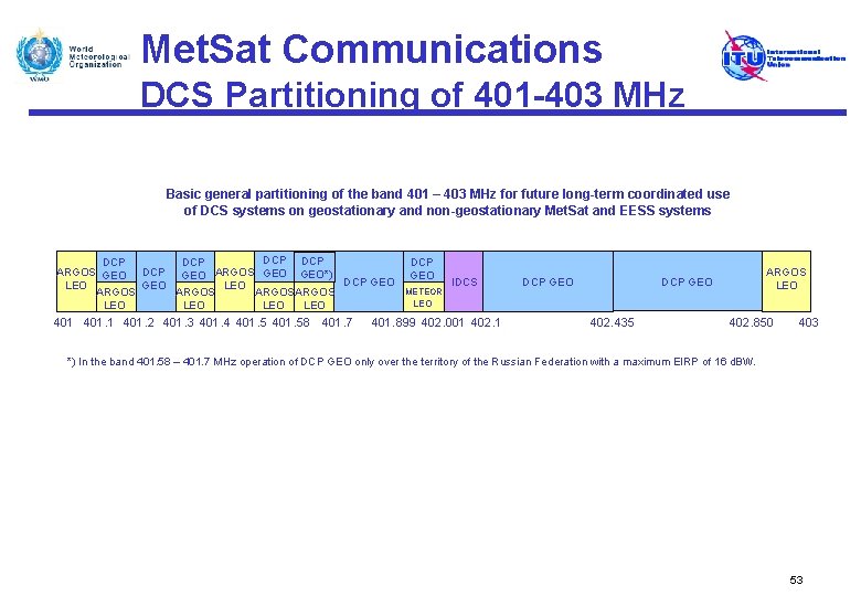 Met. Sat Communications DCS Partitioning of 401 -403 MHz Basic general partitioning of the