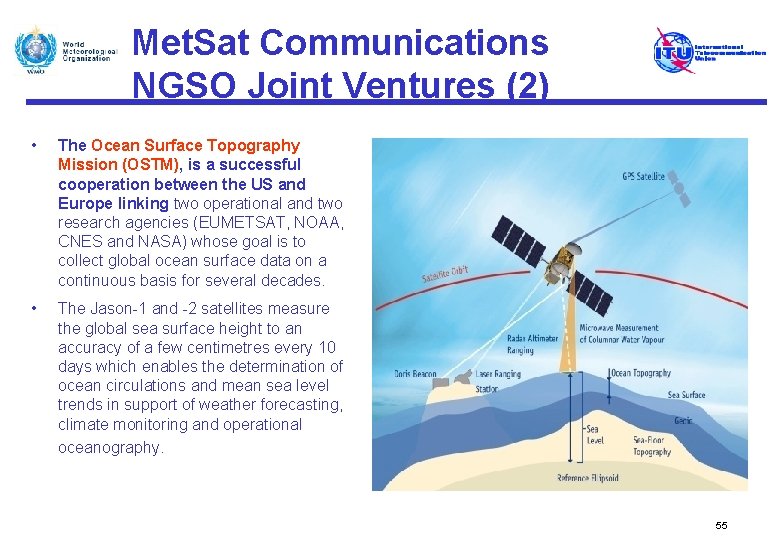Met. Sat Communications NGSO Joint Ventures (2) • The Ocean Surface Topography Mission (OSTM),