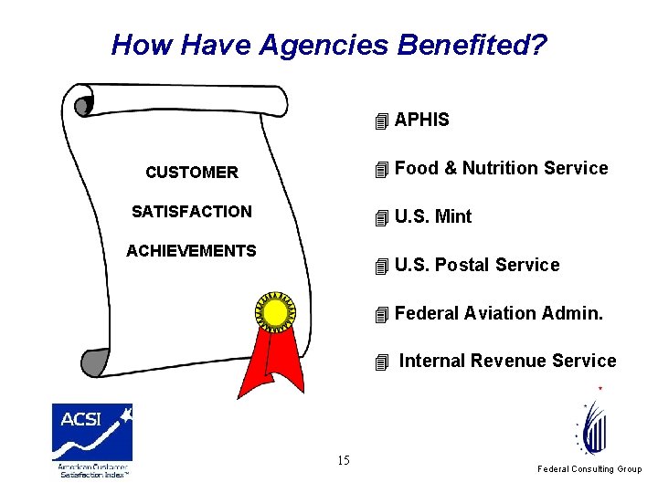 How Have Agencies Benefited? 4 APHIS 4 Food & Nutrition Service CUSTOMER SATISFACTION 4