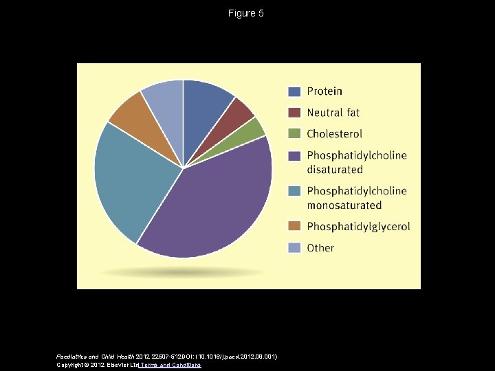 Figure 5 Paediatrics and Child Health 2012 22507 -512 DOI: (10. 1016/j. paed. 2012.