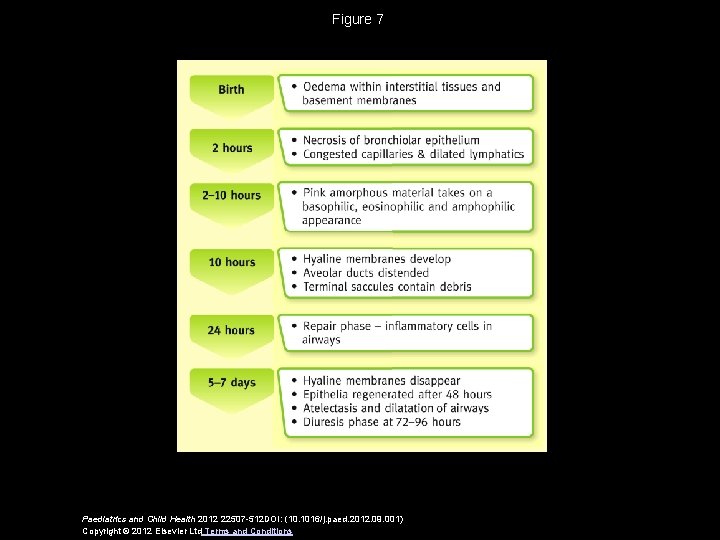 Figure 7 Paediatrics and Child Health 2012 22507 -512 DOI: (10. 1016/j. paed. 2012.