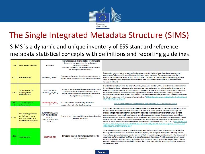 The Single Integrated Metadata Structure (SIMS) SIMS is a dynamic and unique inventory of