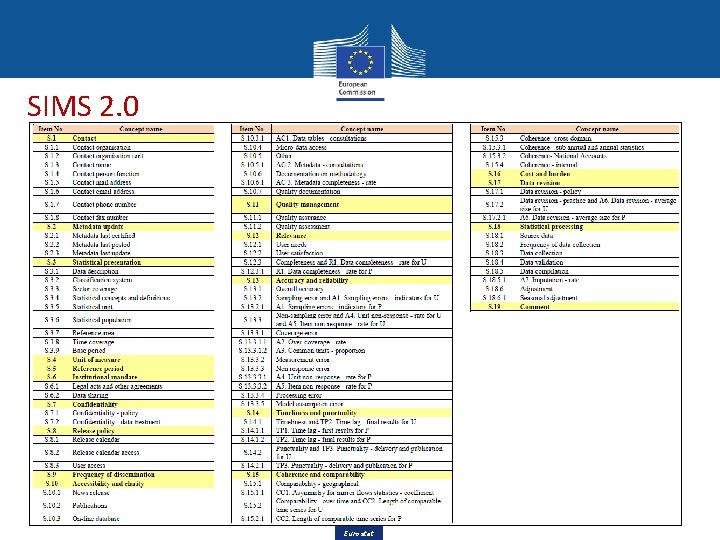 SIMS 2. 0 Eurostat 