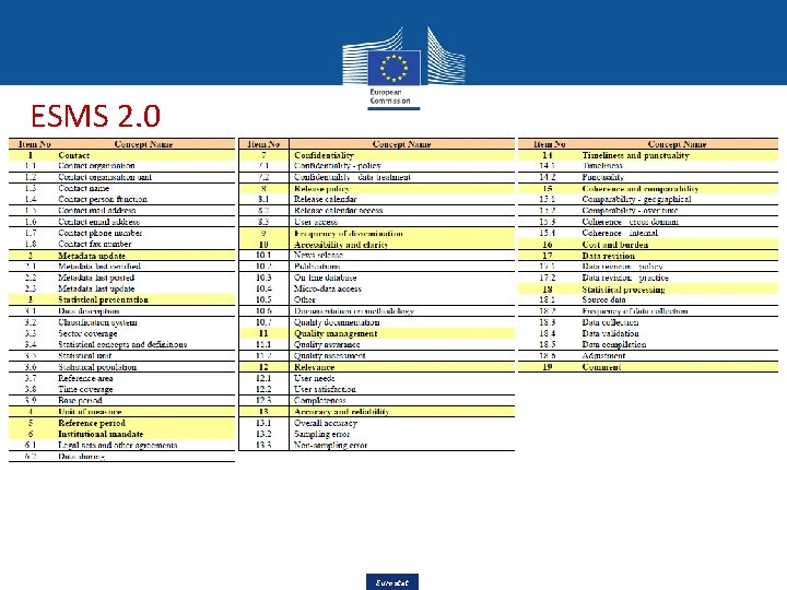 ESMS 2. 0 Eurostat 