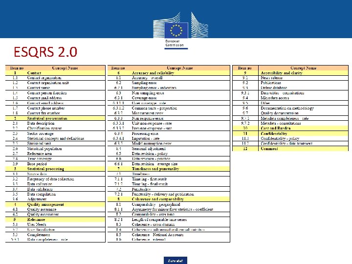 ESQRS 2. 0 Eurostat 