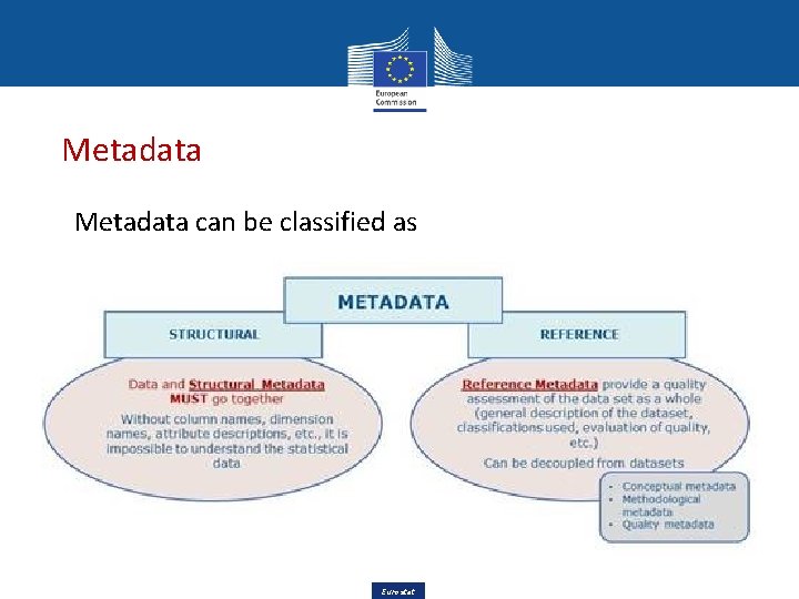 Metadata can be classified as Eurostat 