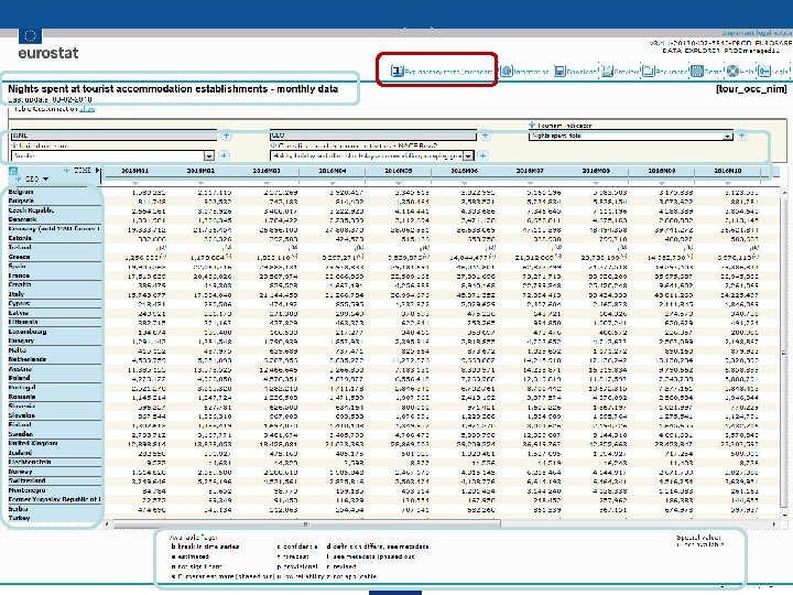 Eurostat 