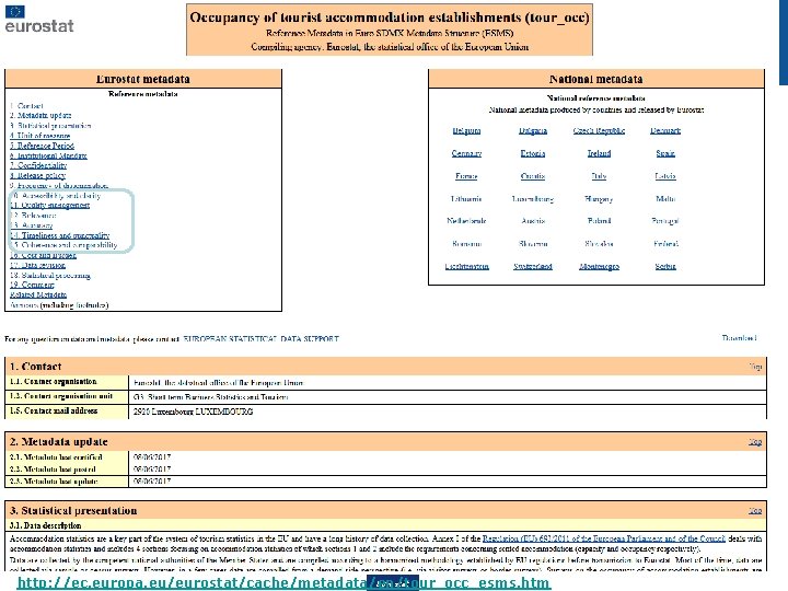 Eurostat http: //ec. europa. eu/eurostat/cache/metadata/en/tour_occ_esms. htm 