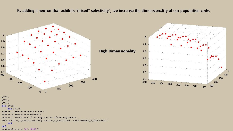 By adding a neuron that exhibits “mixed” selectivity”, we increase the dimensionality of our