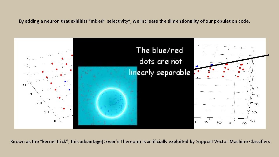 By adding a neuron that exhibits “mixed” selectivity”, we increase the dimensionality of our