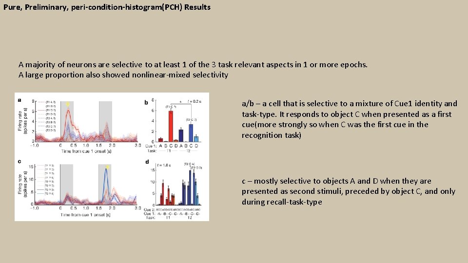 Pure, Preliminary, peri-condition-histogram(PCH) Results A majority of neurons are selective to at least 1