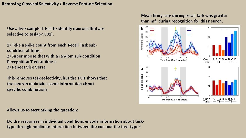 Removing Classical Selectivity / Reverse Feature Selection Mean firing rate during recall task was