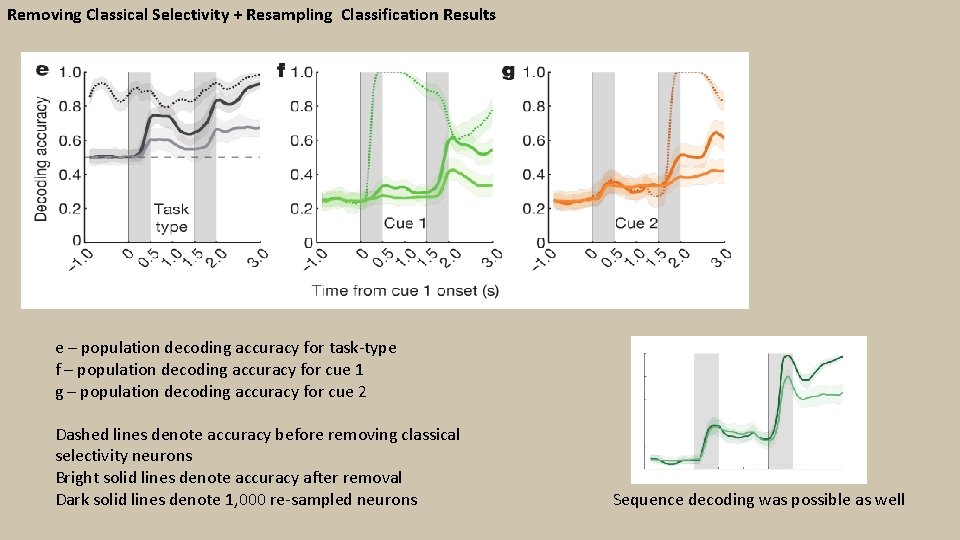 Removing Classical Selectivity + Resampling Classification Results e – population decoding accuracy for task-type