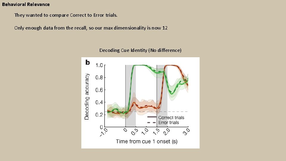 Behavioral Relevance They wanted to compare Correct to Error trials. Only enough data from