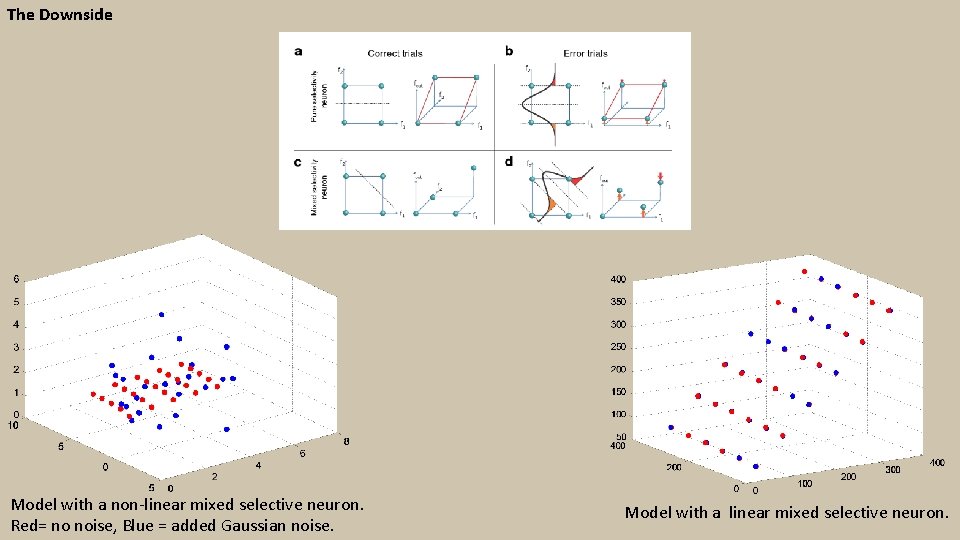 The Downside Model with a non-linear mixed selective neuron. Red= no noise, Blue =