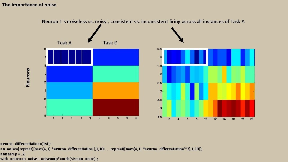 The importance of noise Neuron 1’s noiseless vs. noisy , consistent vs. inconsistent firing