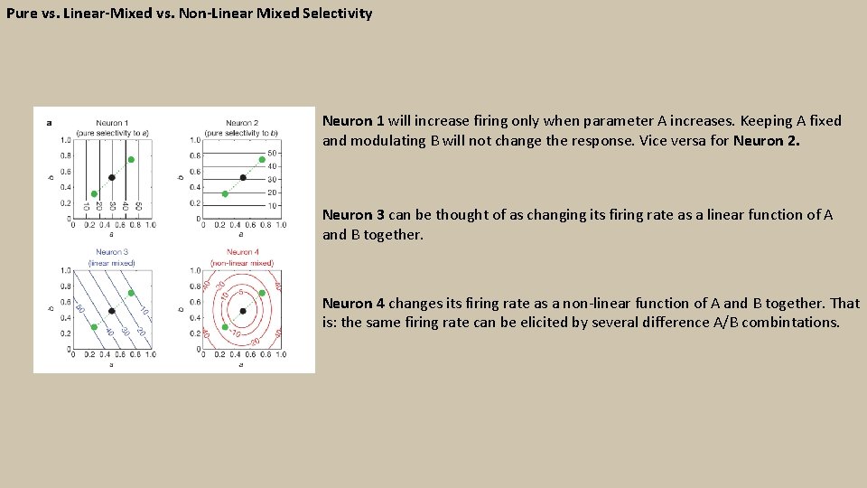 Pure vs. Linear-Mixed vs. Non-Linear Mixed Selectivity Neuron 1 will increase firing only when