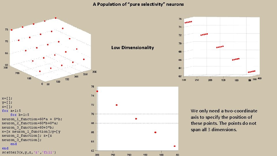 A Population of “pure selectivity” neurons Low Dimensionality x=[]; y=[]; z=[]; for a=1: 5