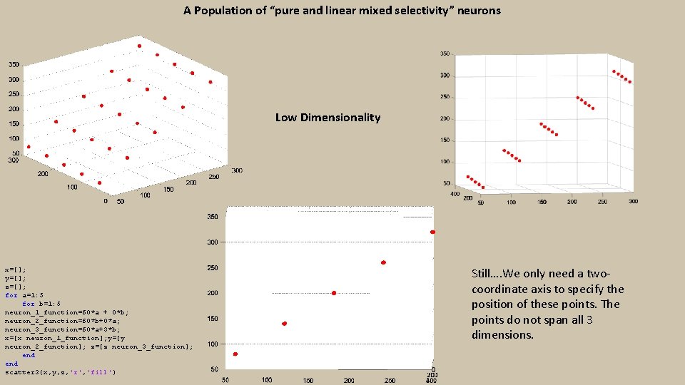 A Population of “pure and linear mixed selectivity” neurons Low Dimensionality x=[]; y=[]; z=[];