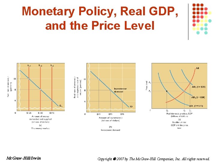 Monetary Policy, Real GDP, and the Price Level Mc. Graw-Hill/Irwin Copyright 2007 by The