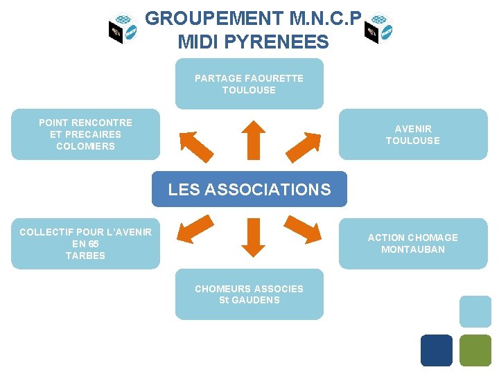 GROUPEMENT M. N. C. P MIDI PYRENEES PARTAGE FAOURETTE TOULOUSE POINT RENCONTRE ET PRECAIRES