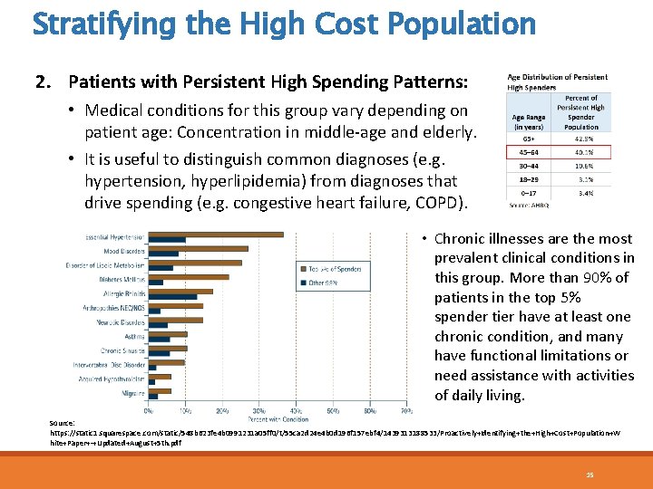 Stratifying the High Cost Population 2. Patients with Persistent High Spending Patterns: • Medical