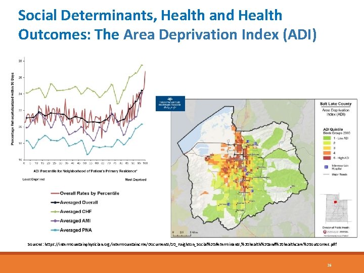 Social Determinants, Health and Health Outcomes: The Area Deprivation Index (ADI) Sources: https: //intermountainphysician.