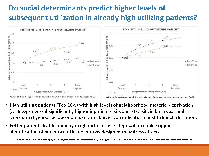 Do social determinants predict higher levels of subsequent utilization in already high utilizing patients?