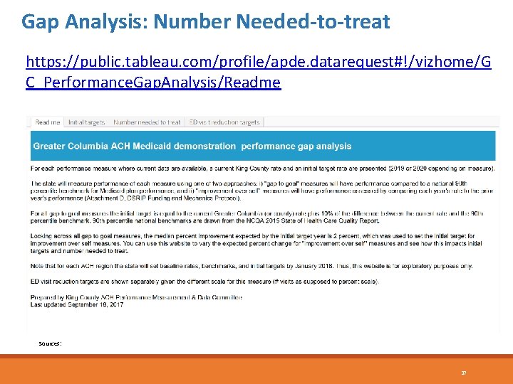 Gap Analysis: Number Needed-to-treat https: //public. tableau. com/profile/apde. datarequest#!/vizhome/G C_Performance. Gap. Analysis/Readme Sources: 37