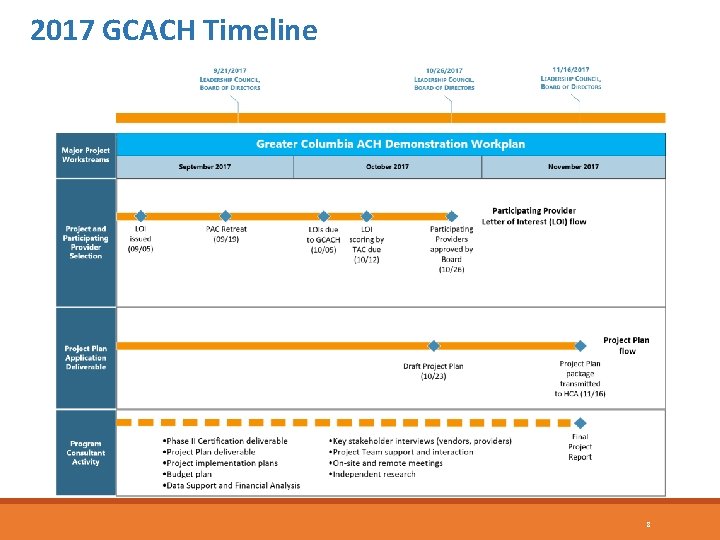 2017 GCACH Timeline 8 