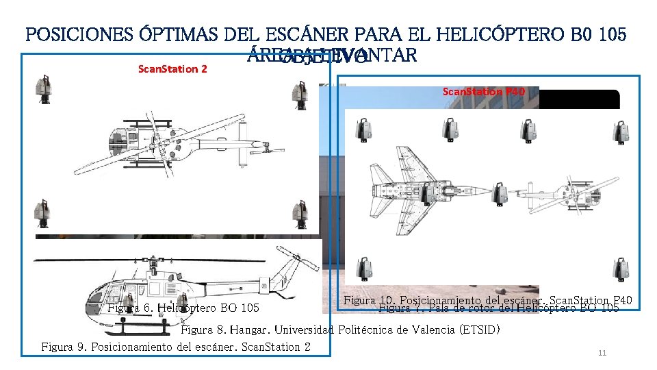 POSICIONES ÓPTIMAS DEL ESCÁNER PARA EL HELICÓPTERO B 0 105 ÁREA A LEVANTAR OBJETIVO