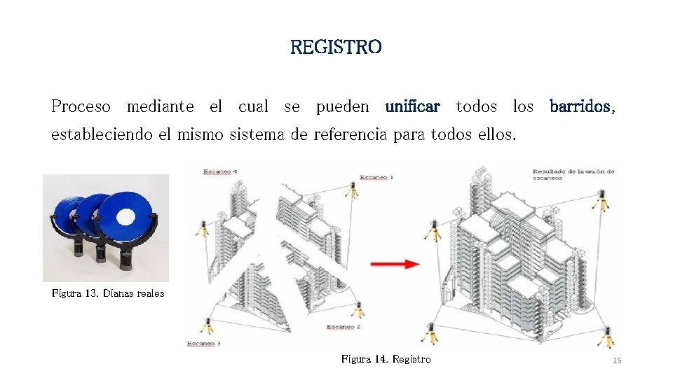 REGISTRO Proceso mediante el cual se pueden unificar todos los barridos, estableciendo el mismo